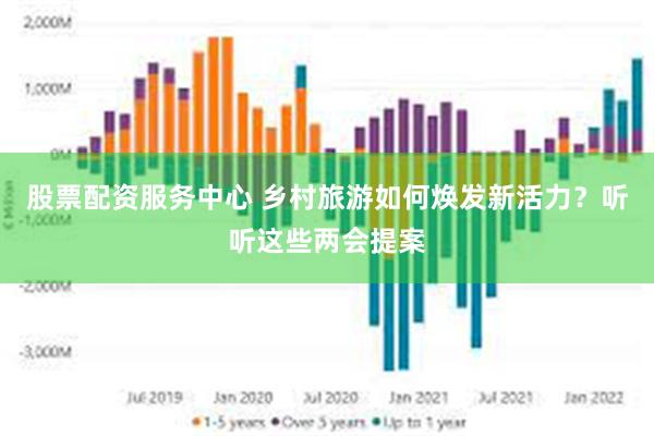 股票配资服务中心 乡村旅游如何焕发新活力？听听这些两会提案