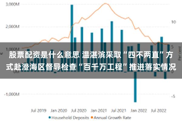 股票配资是什么意思 温湛滨采取“四不两直”方式赴澄海区督导检查“百千万工程”推进落实情况
