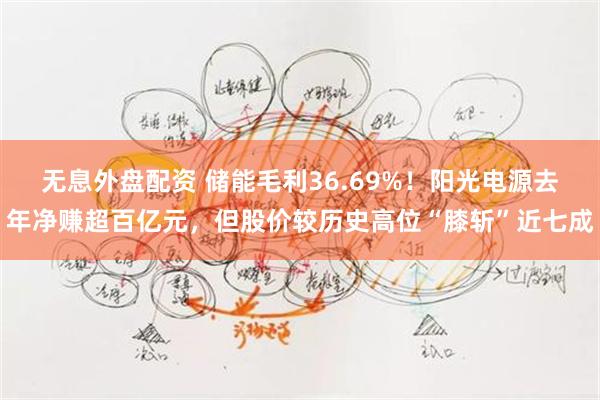无息外盘配资 储能毛利36.69%！阳光电源去年净赚超百亿元，但股价较历史高位“膝斩”近七成