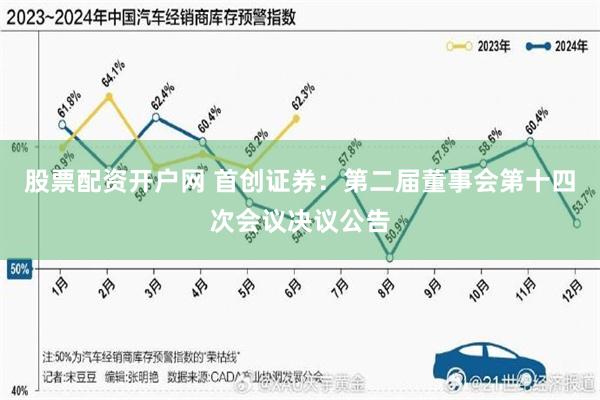 股票配资开户网 首创证券：第二届董事会第十四次会议决议公告