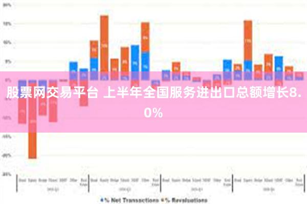 股票网交易平台 上半年全国服务进出口总额增长8.0%