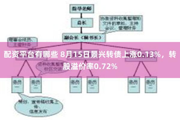 配资平台有哪些 8月15日景兴转债上涨0.13%，转股溢价率0.72%
