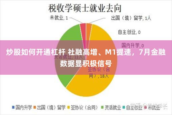 炒股如何开通杠杆 社融高增、M1提速，7月金融数据显积极信号