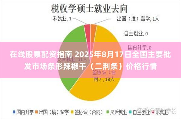 在线股票配资指南 2025年8月17日全国主要批发市场条形辣椒干（二荆条）价格行情