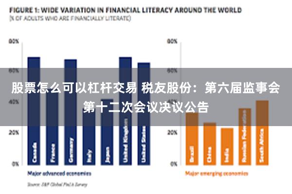 股票怎么可以杠杆交易 税友股份：第六届监事会第十二次会议决议公告