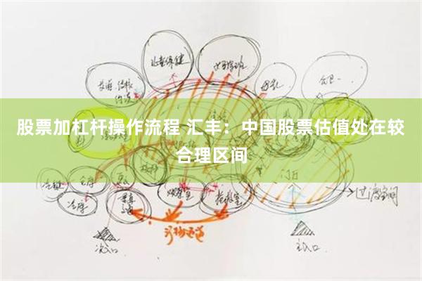 股票加杠杆操作流程 汇丰：中国股票估值处在较合理区间