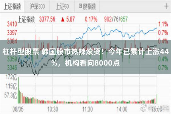 杠杆型股票 韩国股市热辣滚烫！今年已累计上涨44%，机构看向8000点