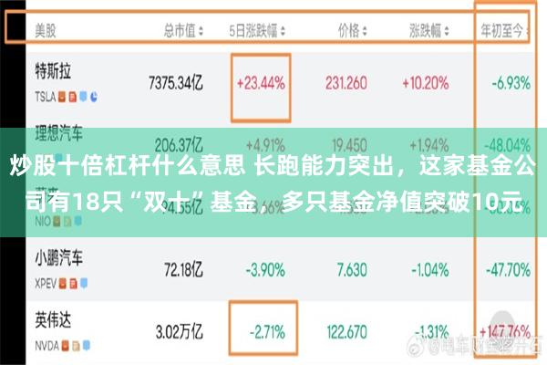 炒股十倍杠杆什么意思 长跑能力突出，这家基金公司有18只“双十”基金，多只基金净值突破10元