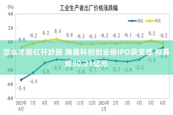 怎么才能杠杆炒股 腾盾科创创业板IPO获受理 拟募资30.21亿元