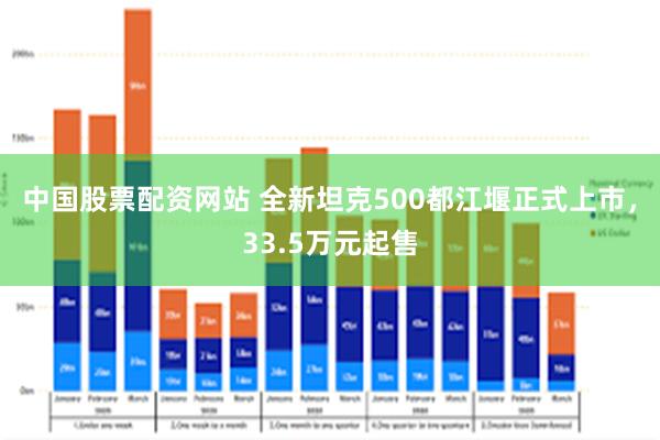中国股票配资网站 全新坦克500都江堰正式上市，33.5万元起售