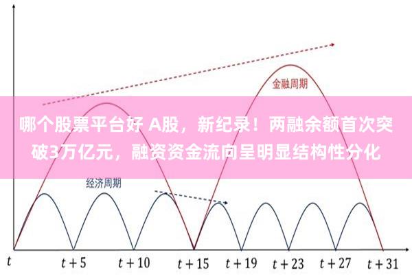 哪个股票平台好 A股，新纪录！两融余额首次突破3万亿元，融资资金流向呈明显结构性分化