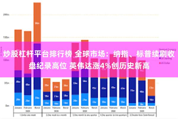 炒股杠杆平台排行榜 全球市场：纳指、标普续刷收盘纪录高位 英伟达涨4%创历史新高
