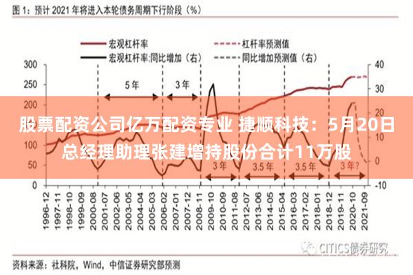 股票配资公司亿万配资专业 捷顺科技：5月20日总经理助理张建增持股份合计11万股