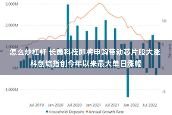 怎么炒杠杆 长鑫科技即将申购带动芯片股大涨 科创综指创今年以来最大单日涨幅