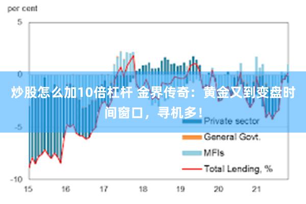 炒股怎么加10倍杠杆 金界传奇：黄金又到变盘时间窗口，寻机多！