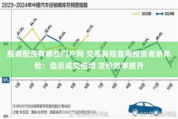股票配资有哪些门户网 交易新规首周投资者新体验：盘后成交倍增 定价效率提升