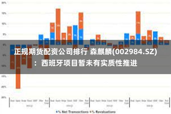 正规期货配资公司排行 森麒麟(002984.SZ)：西班牙项目暂未有实质性推进